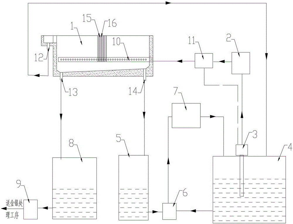 A copper electrolysis system and its operation method