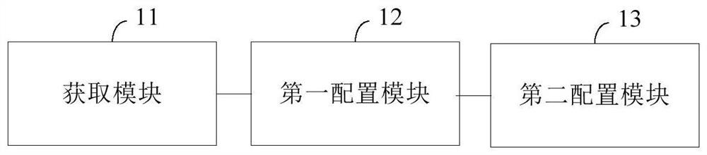 Method and device for scheduling radio resources