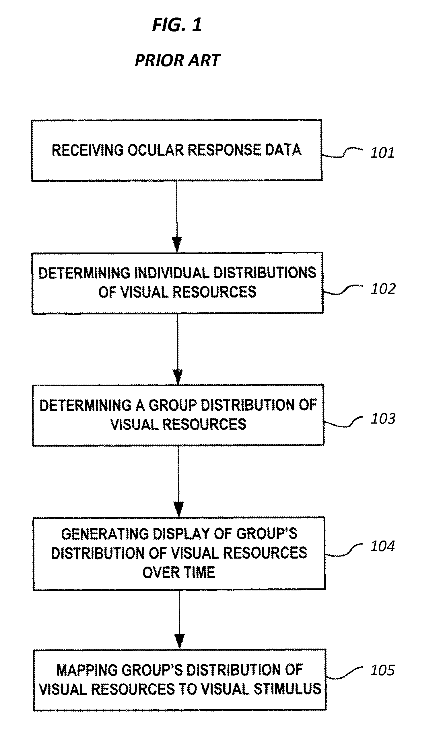 Method and System of Using Eye Tracking to Evaluate Subjects