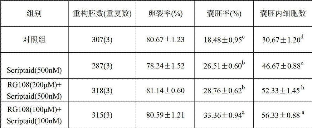 Method for improving transferring efficiencies of pig somatic cell nucleuses