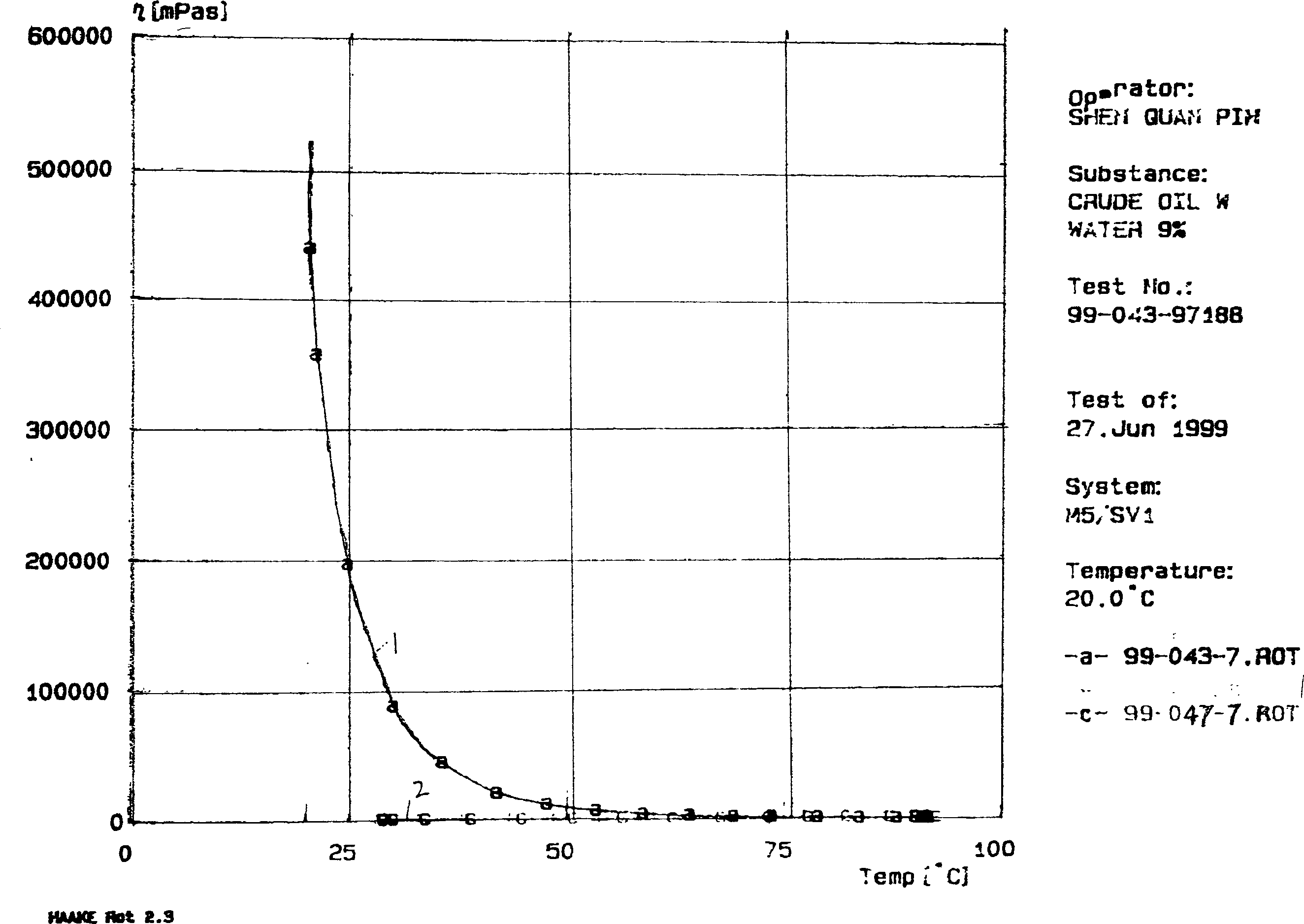 Accessory ingredient for viscous crude oil exploitation, its preparation and application