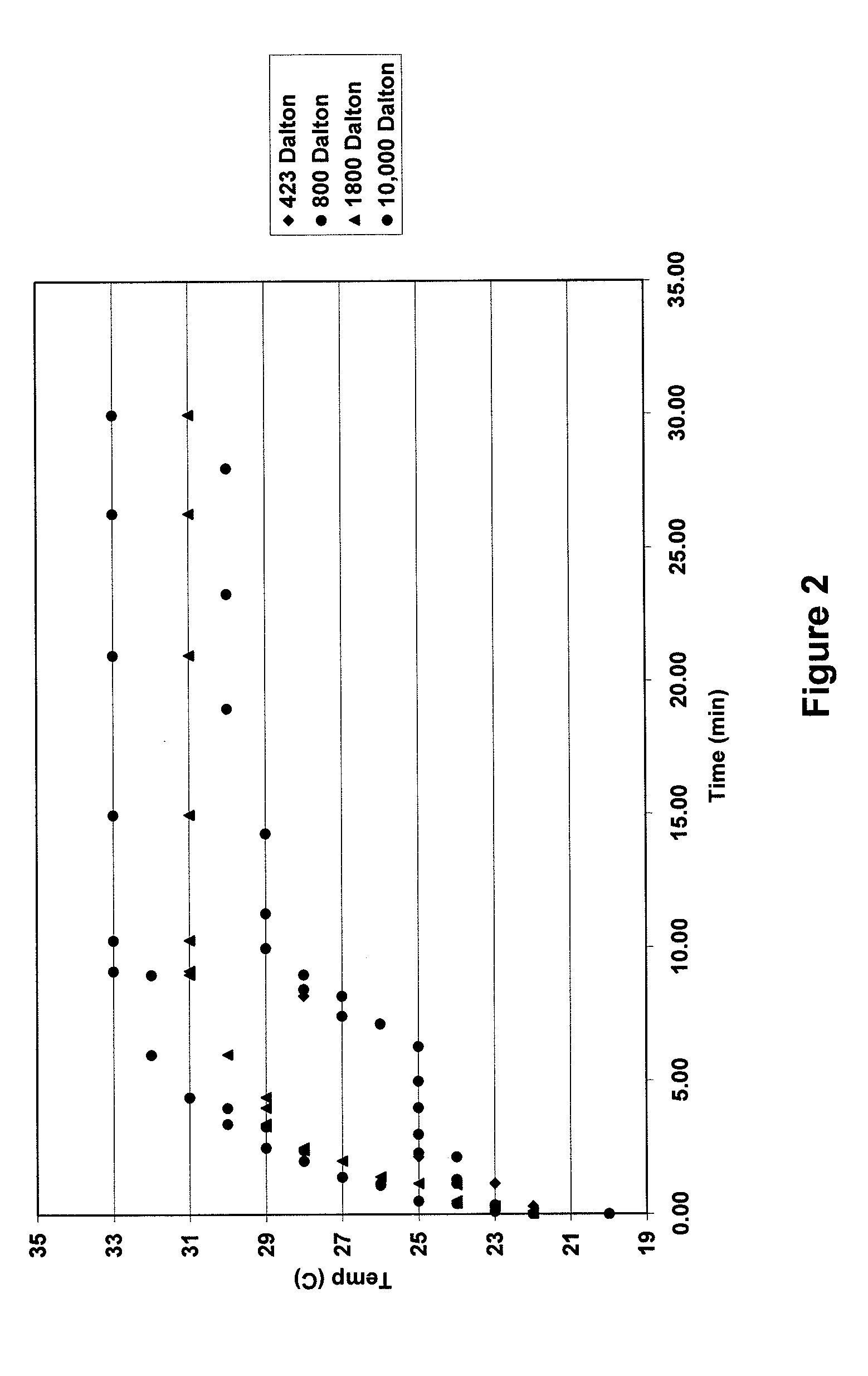 Cement products and methods of making and using the same