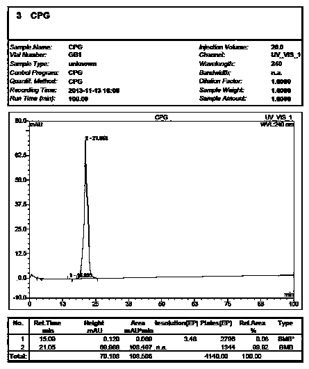 Synthesis method of clopidogrel isomer (+)-(R-)-clopidogrel hydrochloride