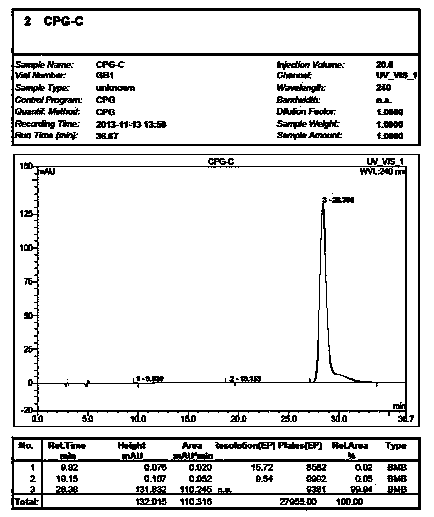 Synthesis method of clopidogrel isomer (+)-(R-)-clopidogrel hydrochloride