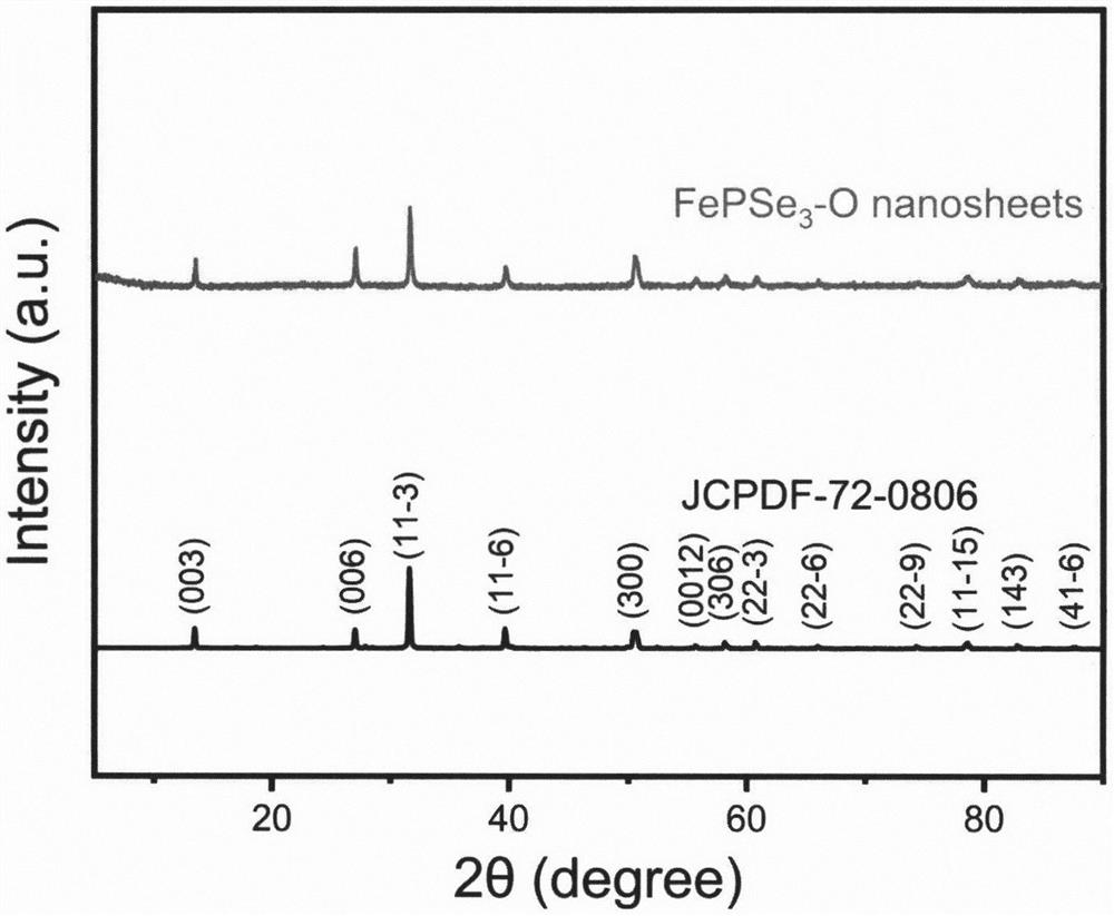 Preparation and application of plasma-treated ultrathin ternary nanosheet FePSe3 for bifunctional electrocatalyst of air electrode of high-efficiency zinc air battery