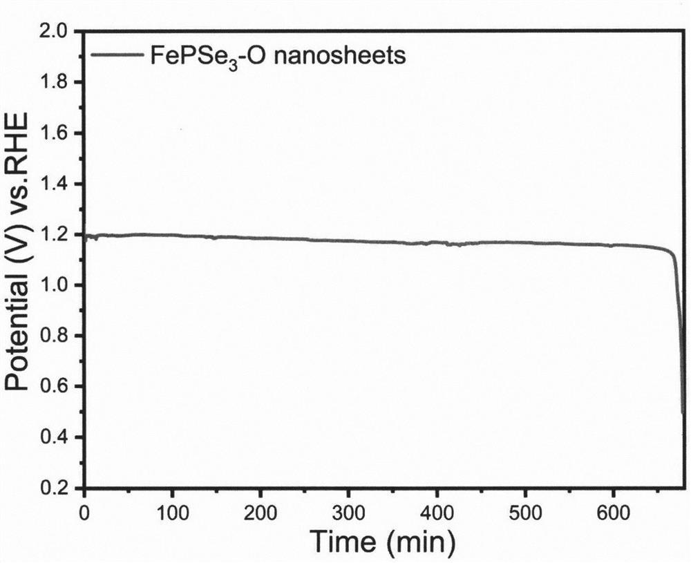 Preparation and application of plasma-treated ultrathin ternary nanosheet FePSe3 for bifunctional electrocatalyst of air electrode of high-efficiency zinc air battery