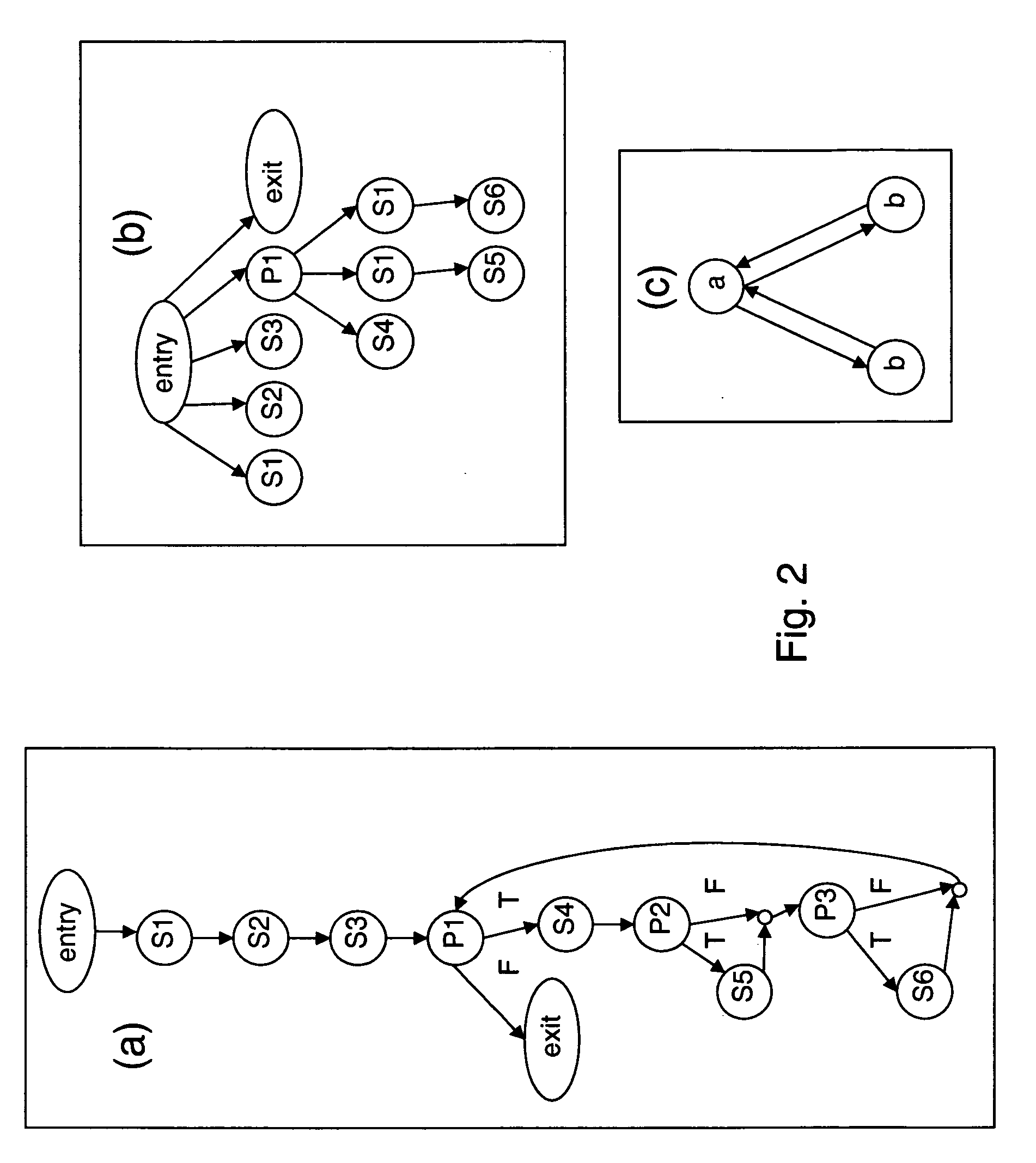 Method for optimizing integrated circuit device design and service