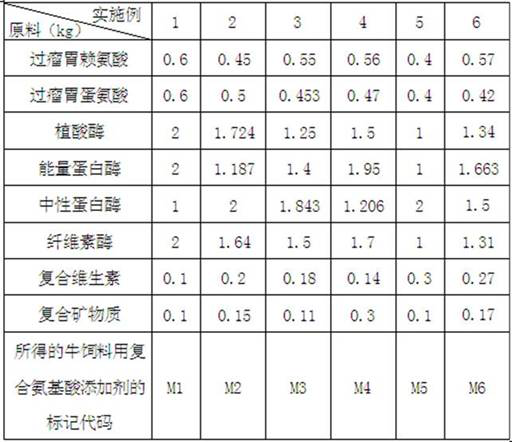 Compound amino acid additive for cattle feed as well as preparation method and application of compound amino acid additive