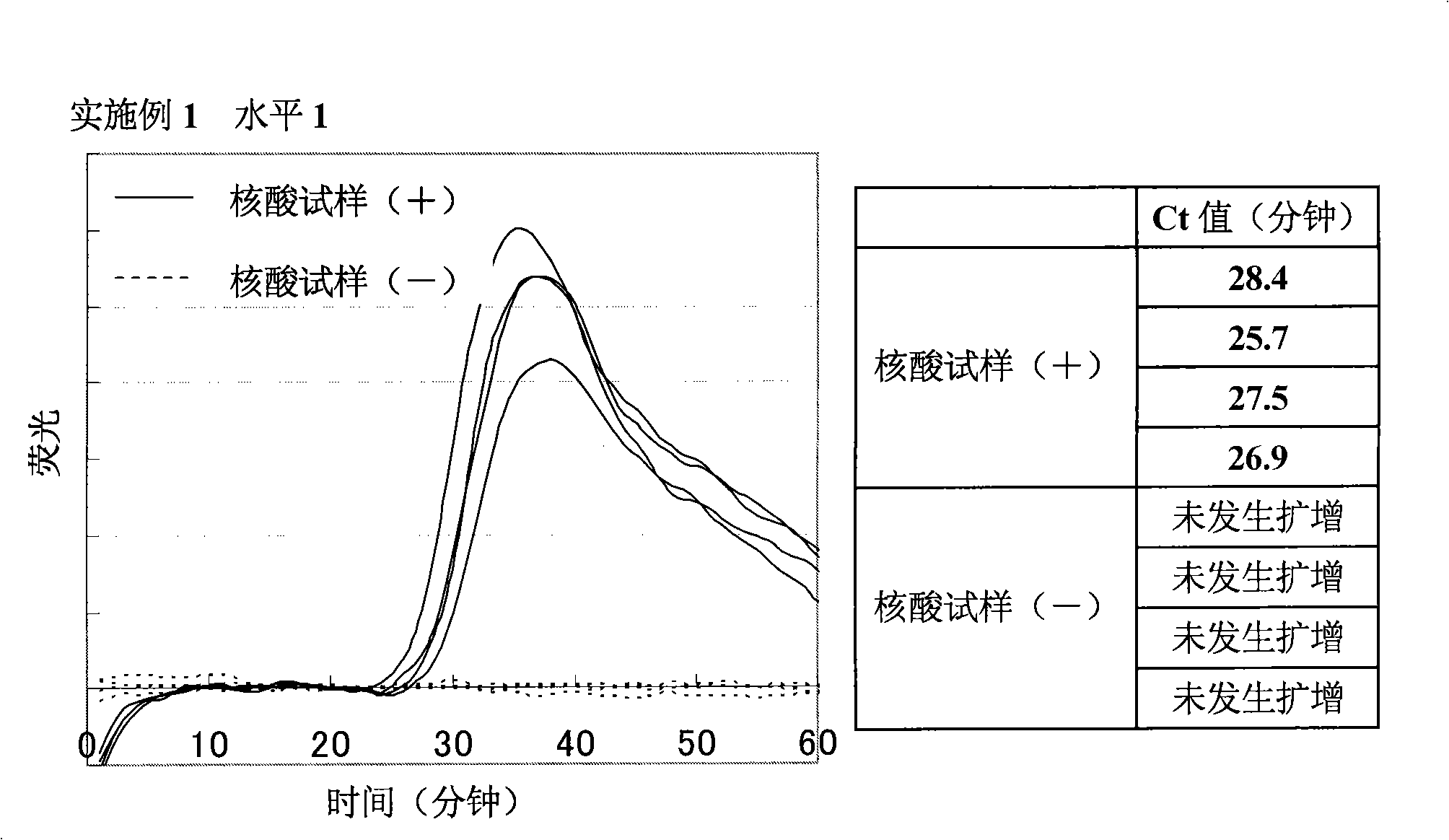 Nucleic acid amplification method