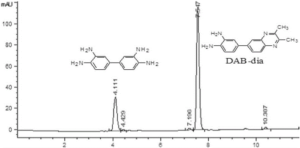 Application and detecting method of 3,2'-diaminobenzidine (DAB) and quinoxaline analogues thereof on diacetyl detection