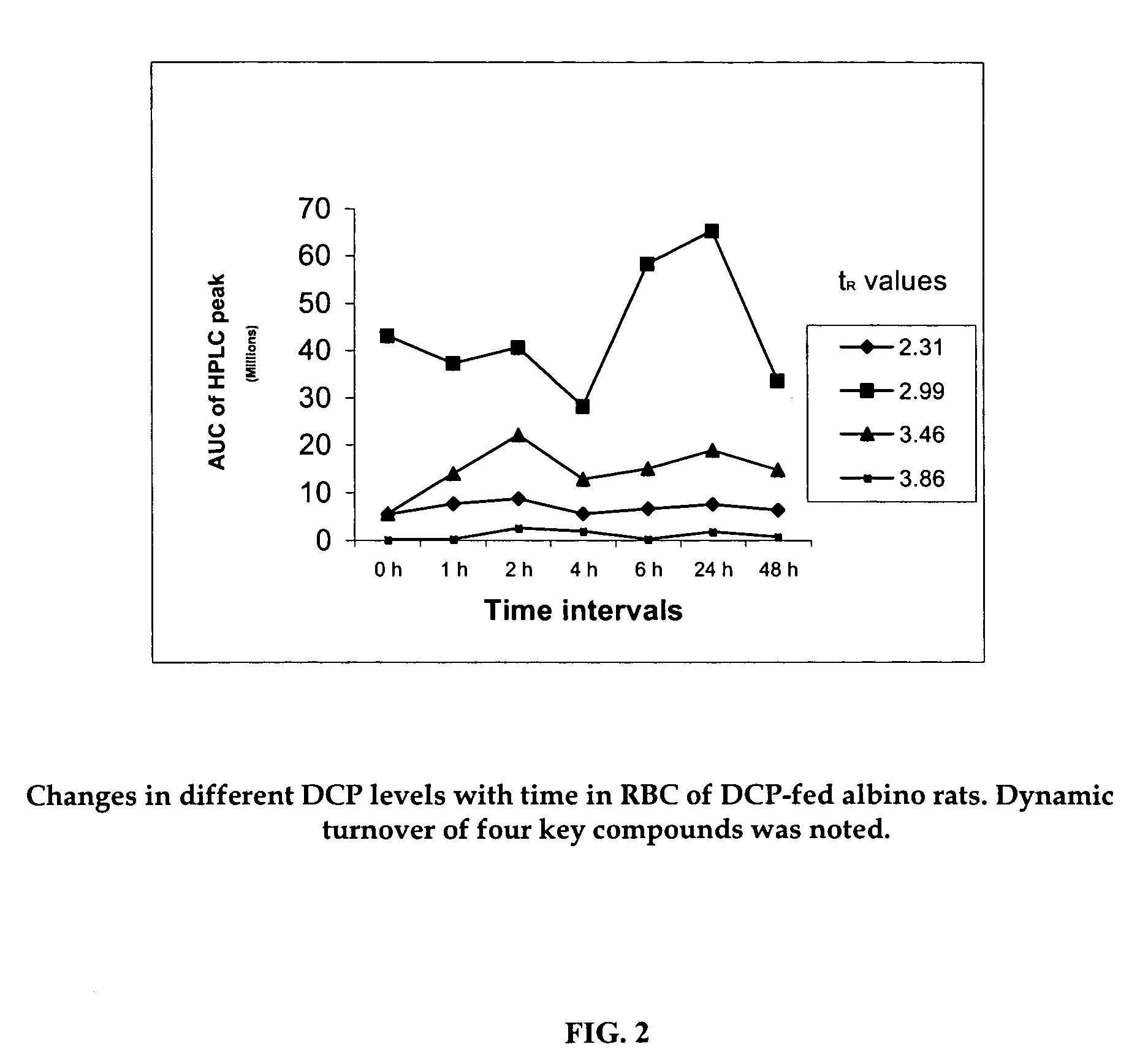 Oxygenated dibenzo-alpha-pyrone chromoproteins