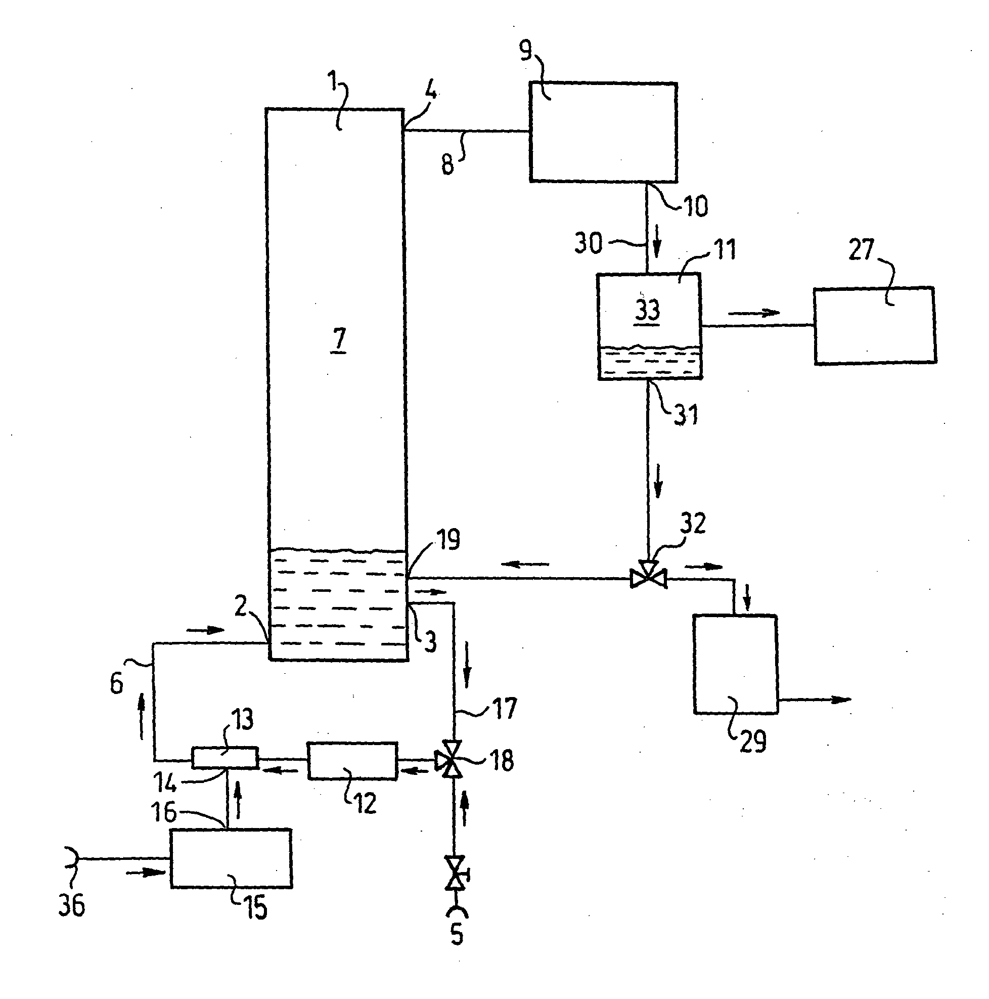 Process and apparatus for the separation of the components of a liquid mixture