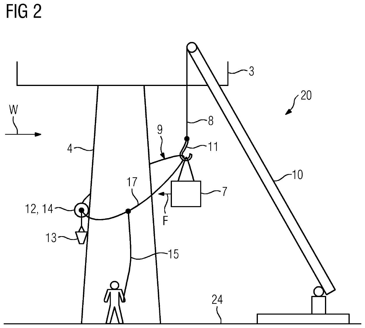 Method and apparatus for raising or lowering a load parallel to a wind turbine tower.