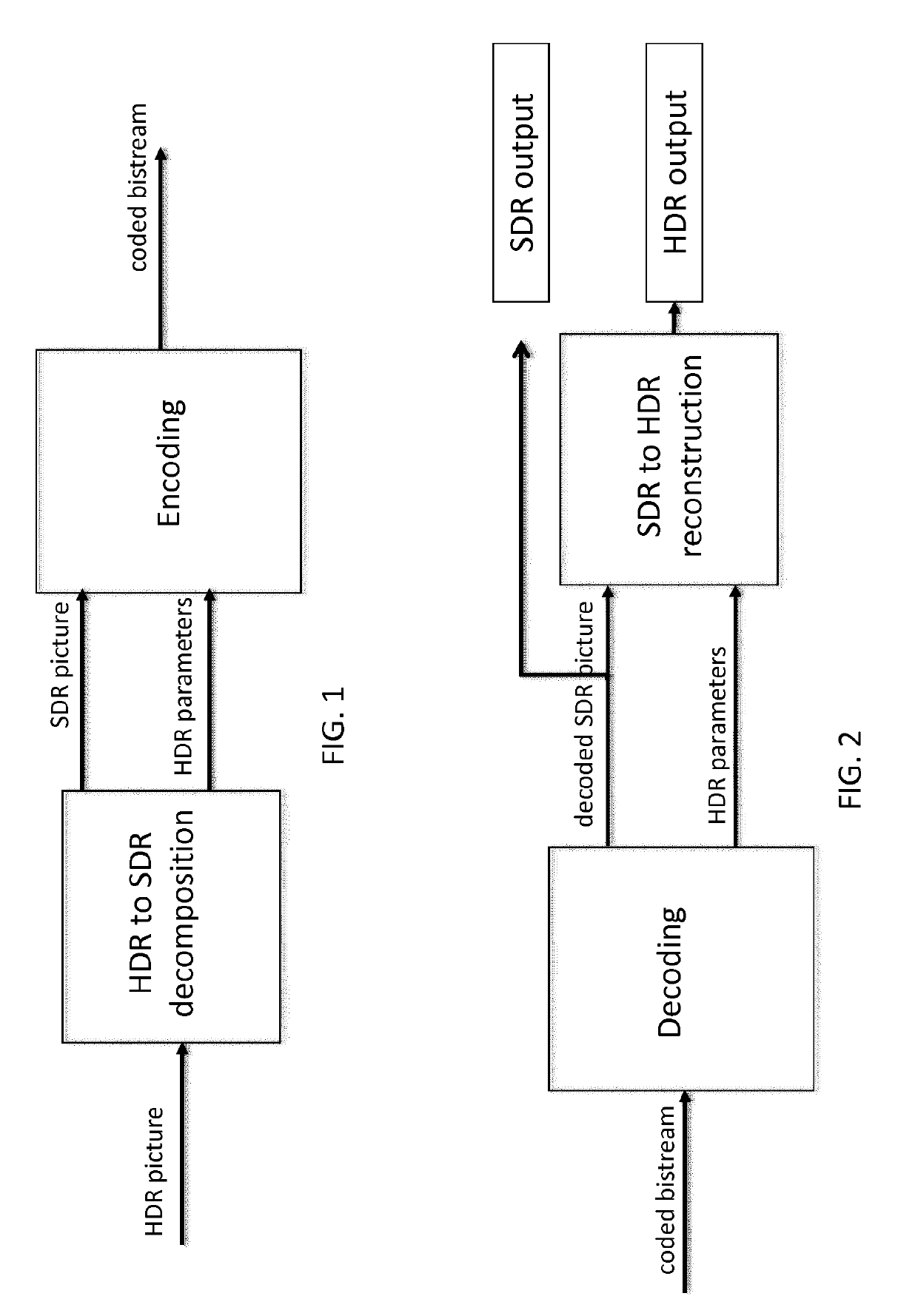 Method and apparatus for encoding/decoding a high dynamic range picture into a coded bitstream