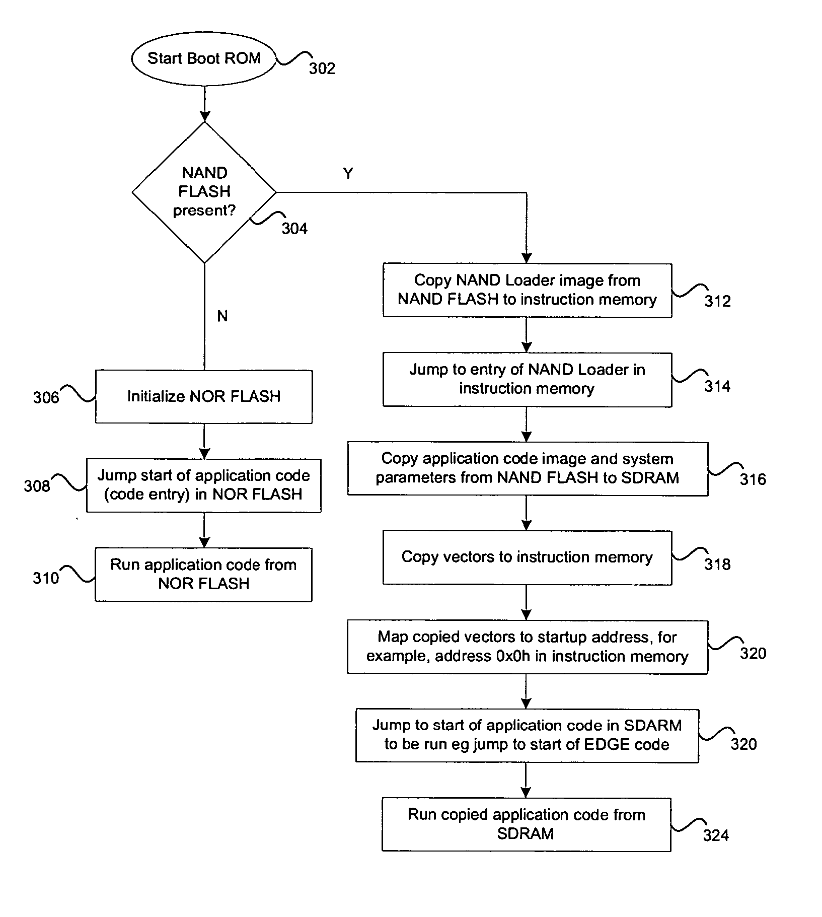 Method and system for reading instructions from NAND flash memory and writing them into SRAM for execution by a processing device
