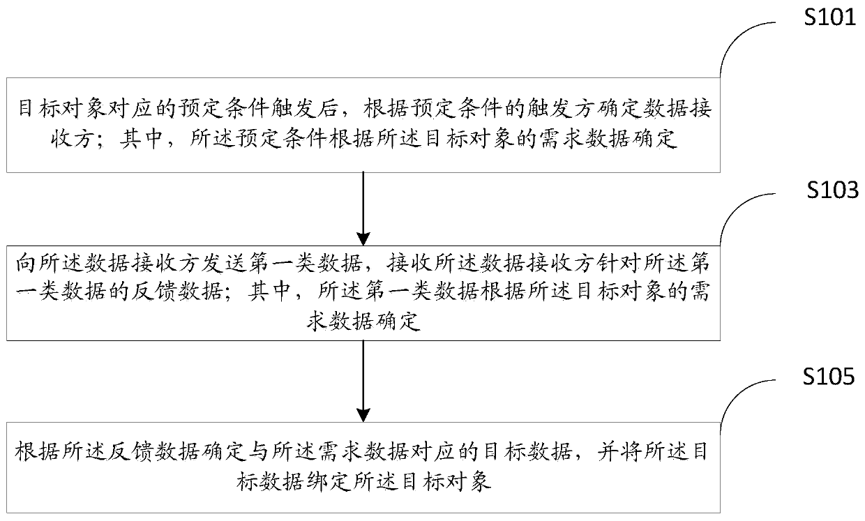 Data processing method, apparatus and device, and medium