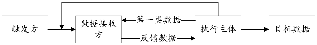 Data processing method, apparatus and device, and medium