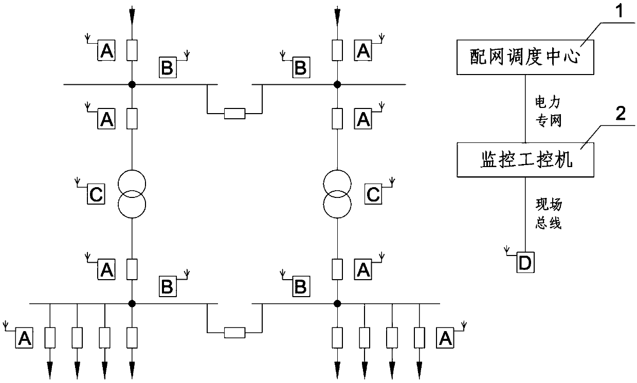 Terminal substation monitoring system based on LoRa communication technology