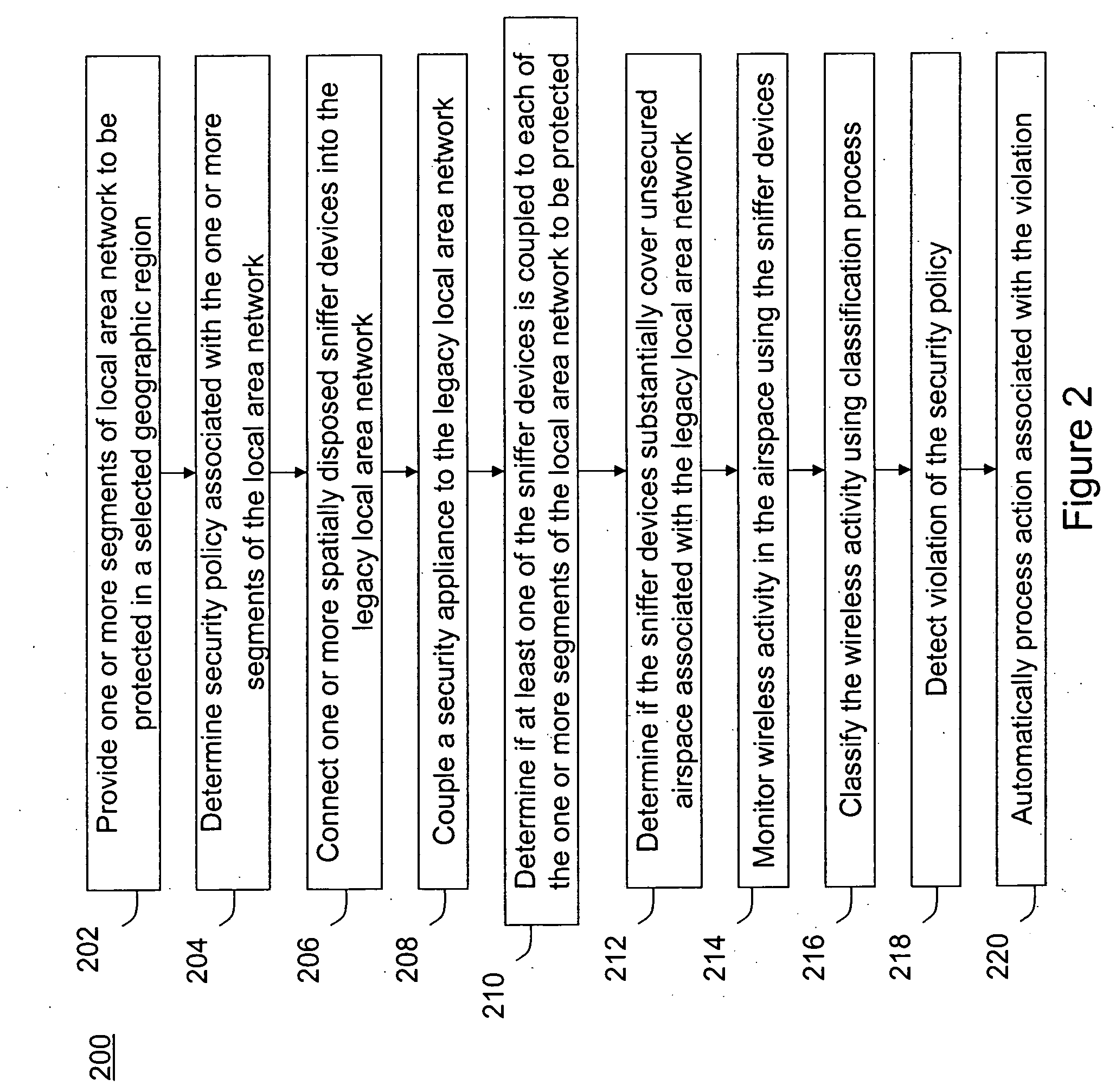 Method and system for monitoring a selected region of an airspace associated with local area networks of computing devices