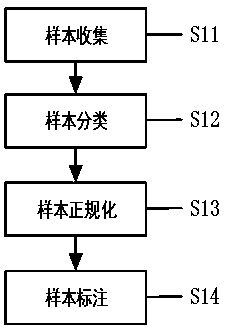 A facial emotion prediction method based on ILTP