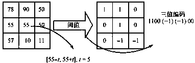 A facial emotion prediction method based on ILTP