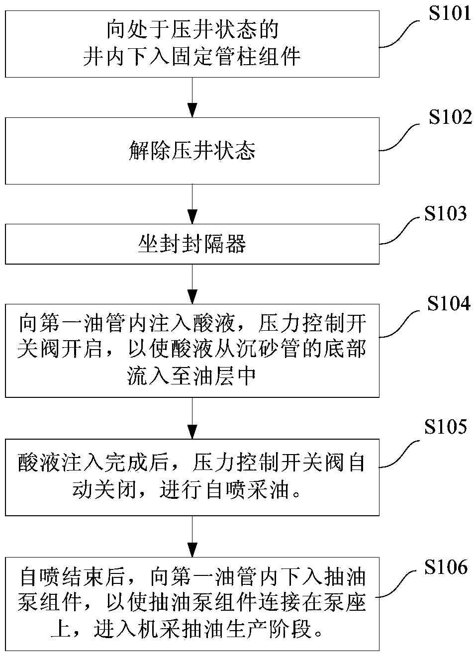 Pipe string and completion method