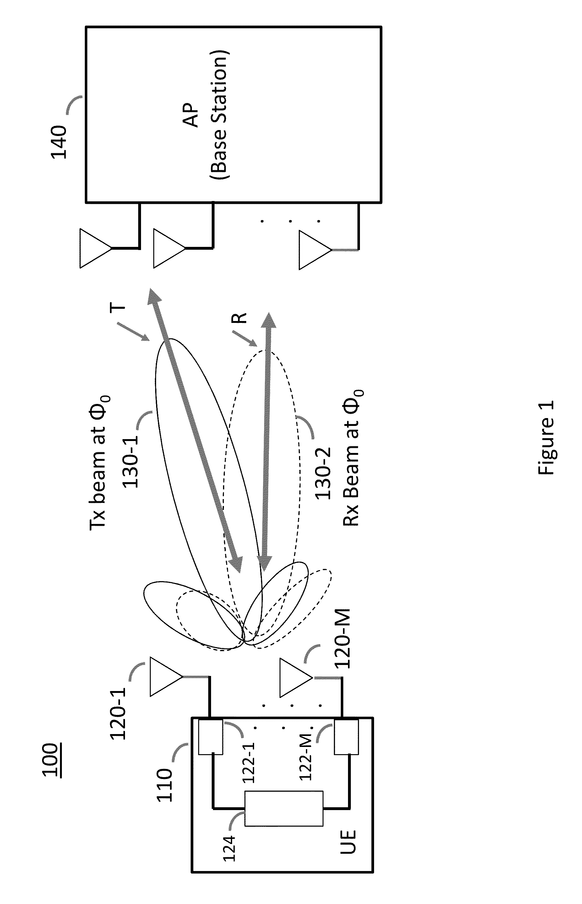 System and method for transmit and receive antenna patterns calibration for time division duplex (TDD) systems