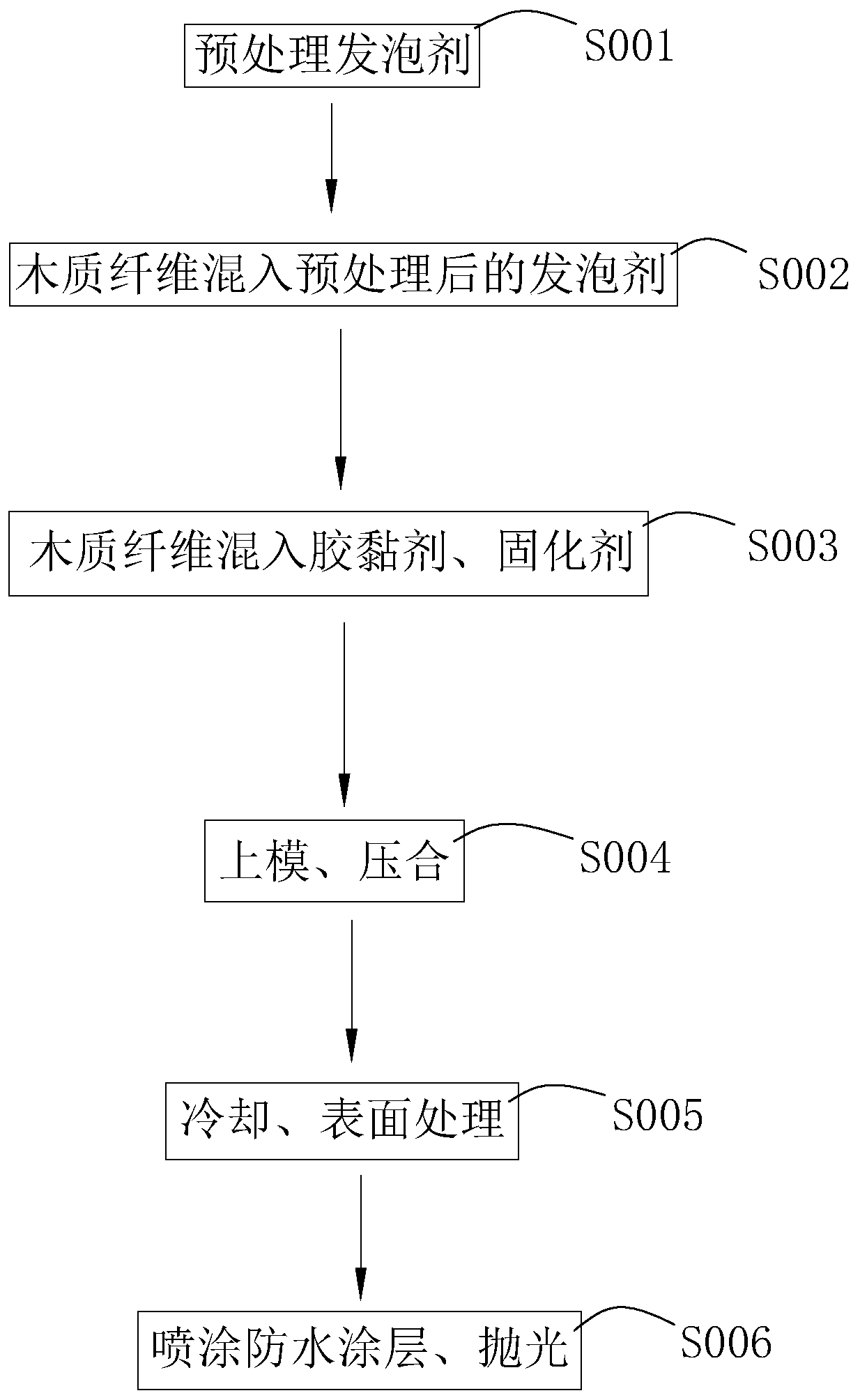 Decorative fiberboard and its preparation method