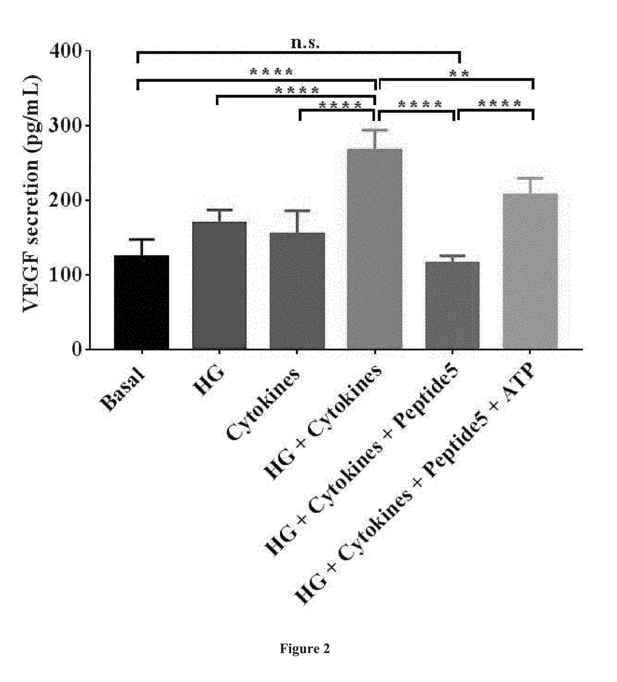 Cytokine modulation