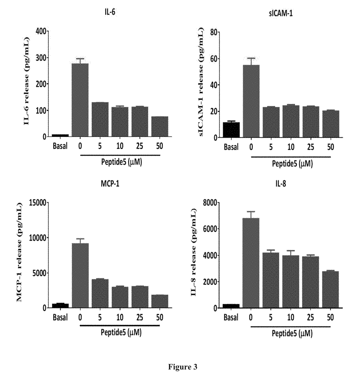 Cytokine modulation