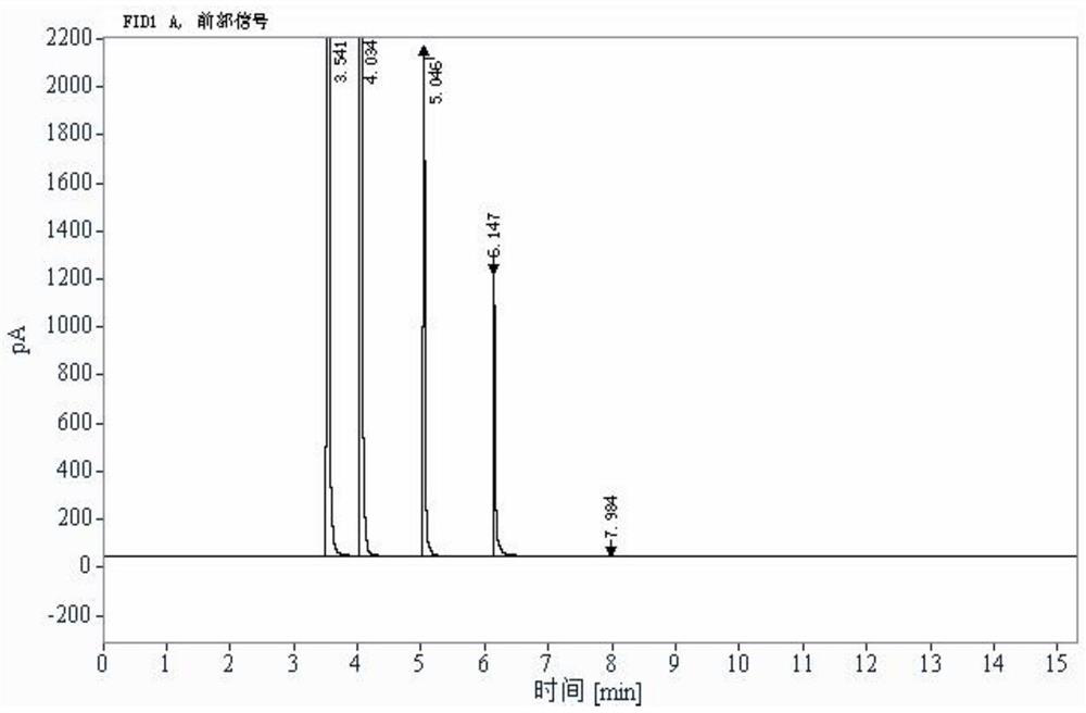 Quantitative detection method of acryloyl chloride in ibrutinib bulk drug preparation process