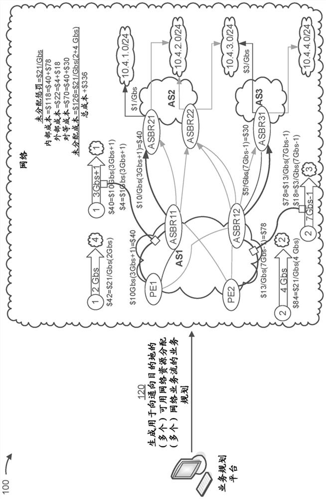 Visualizing network traffic plans based on egress peer engineering