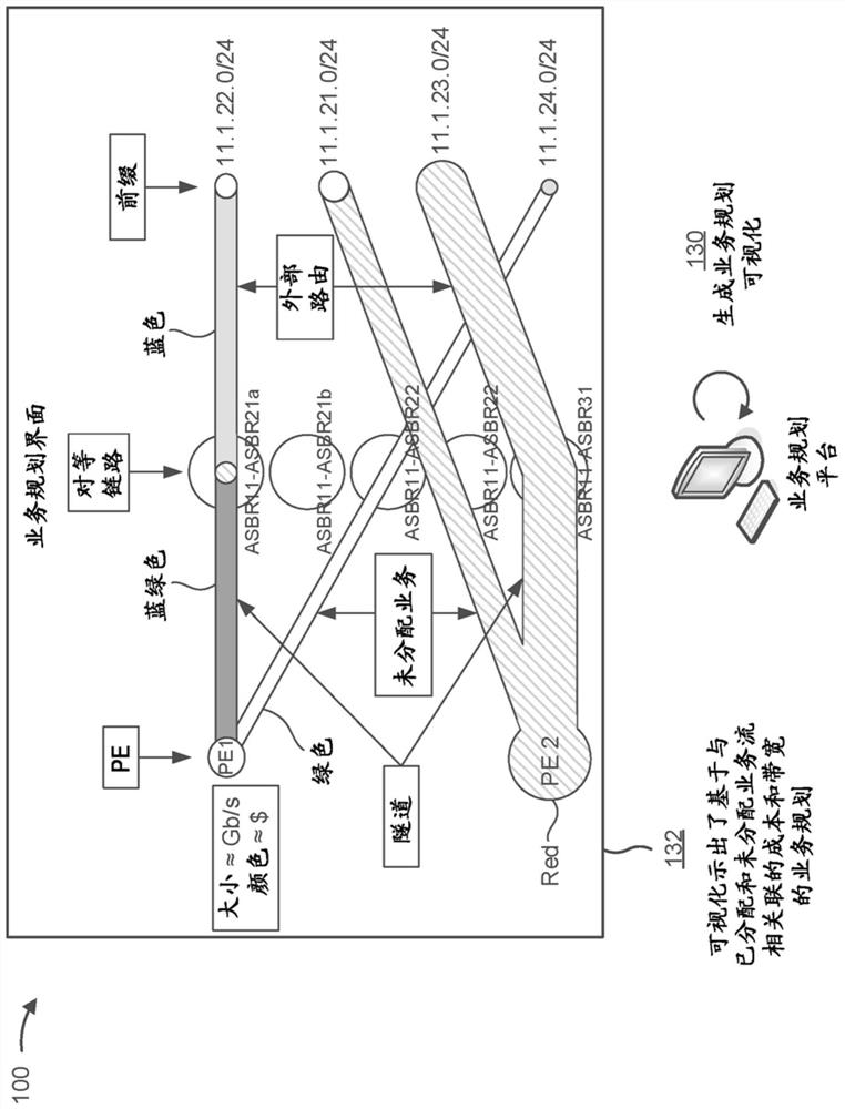 Visualizing network traffic plans based on egress peer engineering