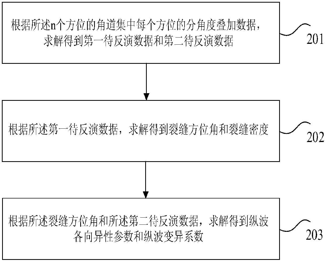 Crack identification method and device