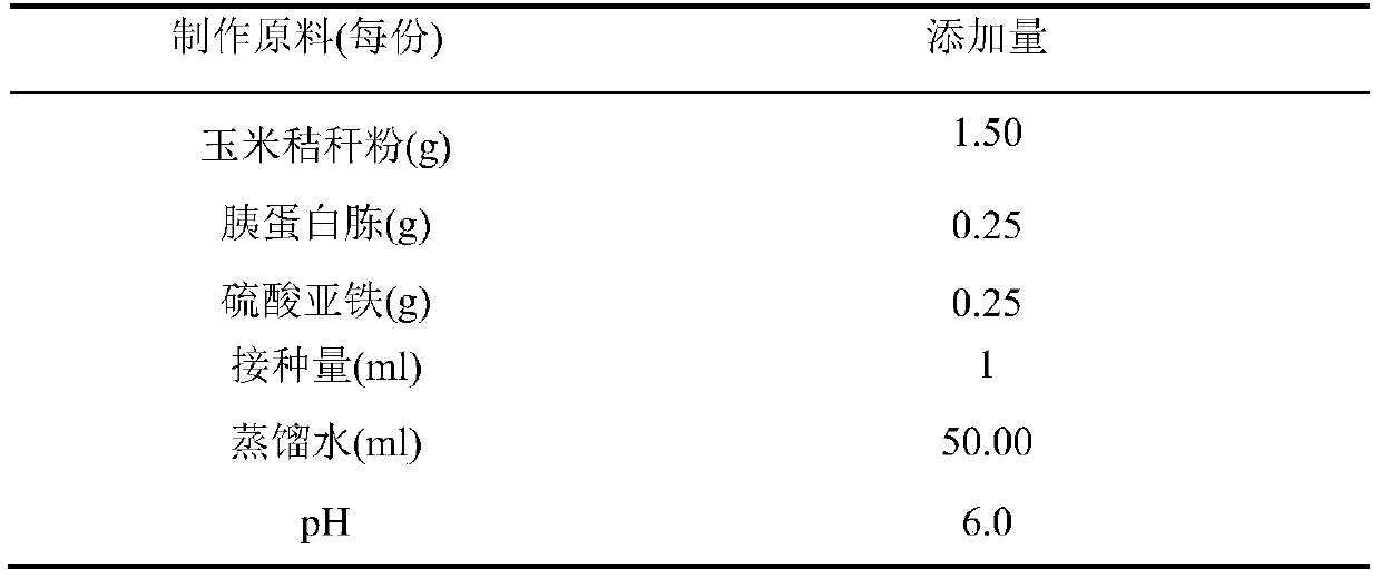 Preparation and use method of low-temperature cellulase