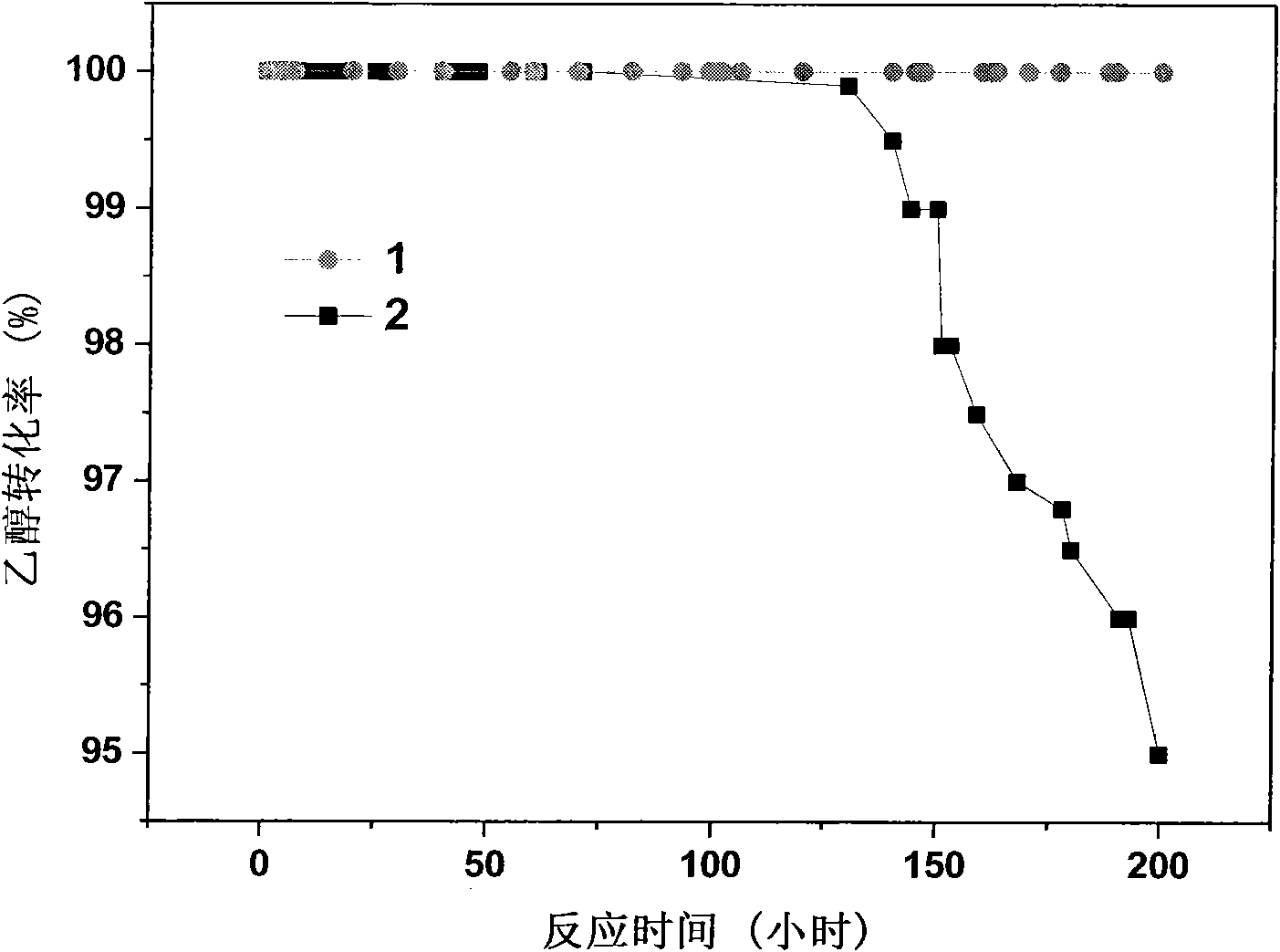 Perovskite catalyst used for steam reforming of oxygenated ethanol and preparation method thereof