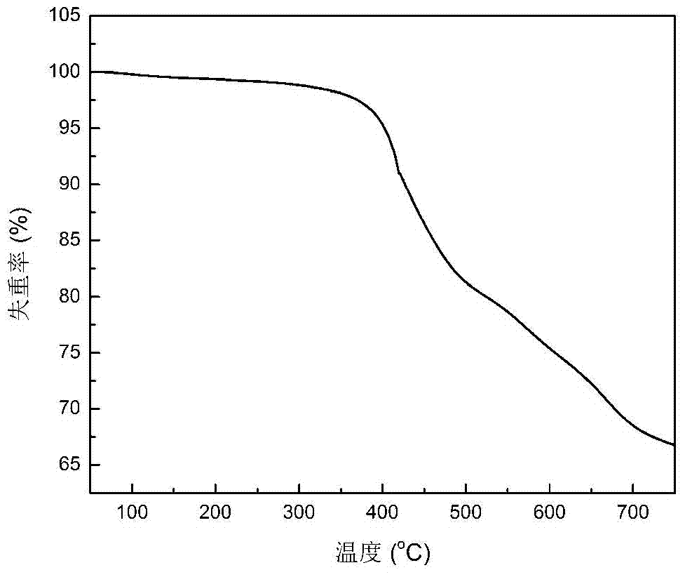 Polyamide film with electrochromism performance, and preparation method and application thereof