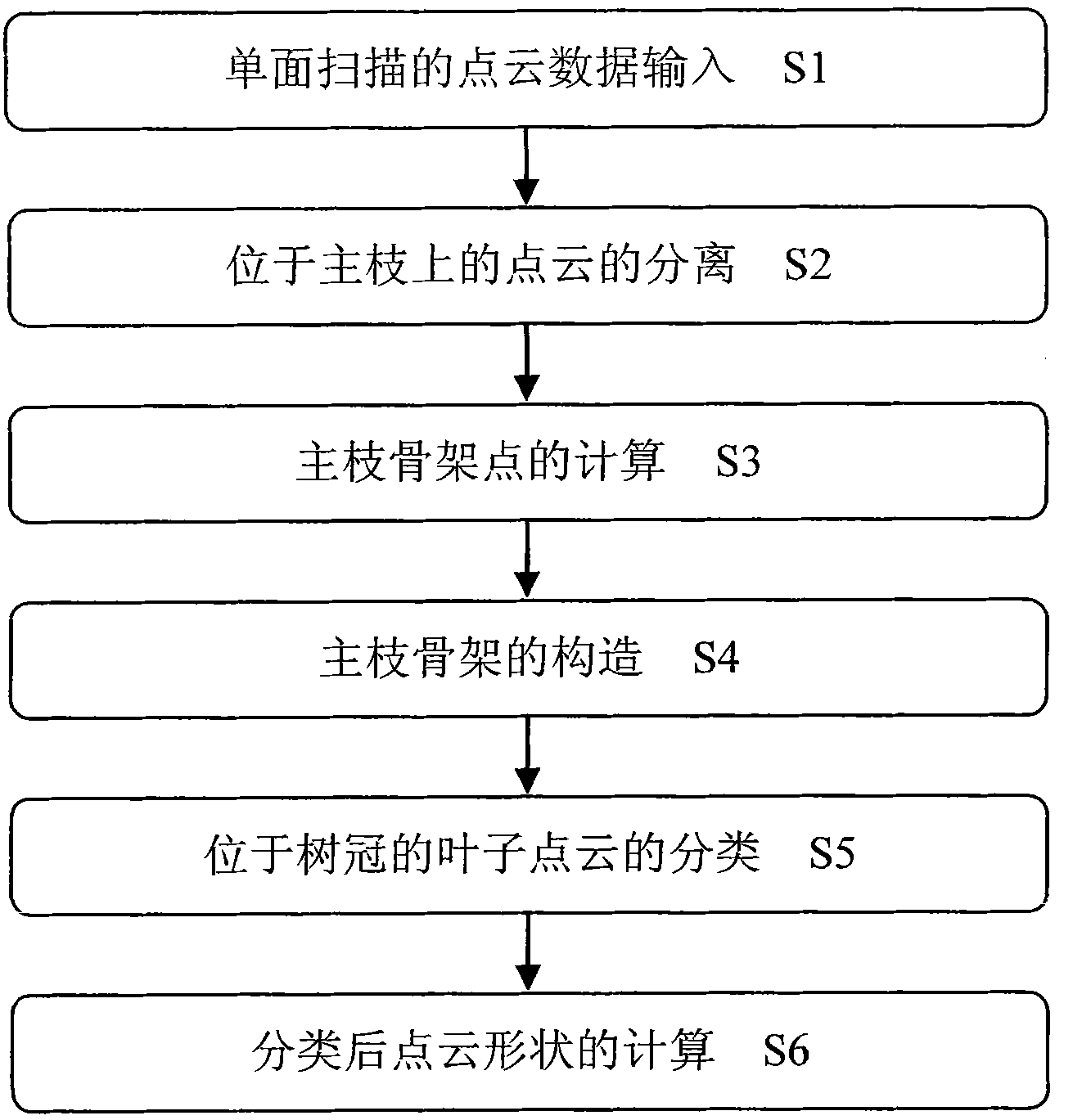Crown appearance extract method based on shape analysis