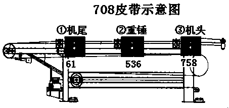 Large-scale carrying belt tearing fault intelligent detection method based on dynamic images