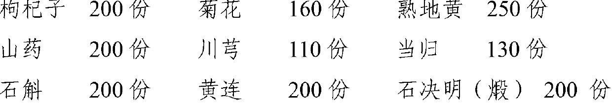 Traditional Chinese medicine composition for treating asthenopia and preparation method thereof