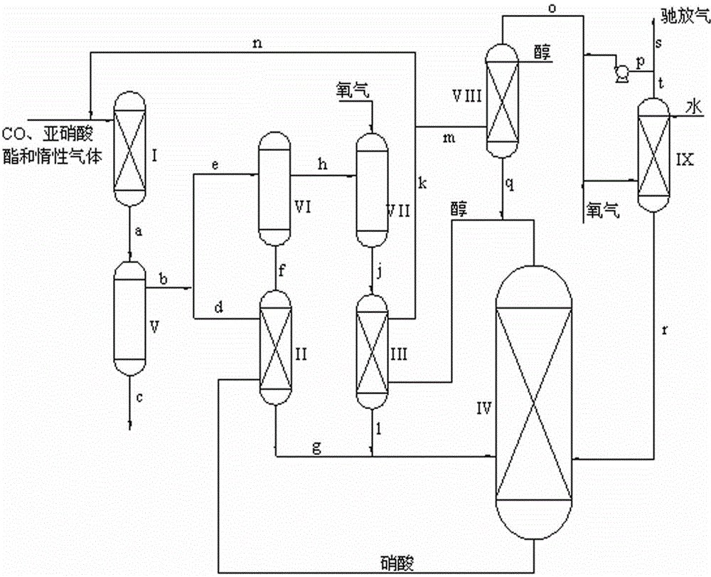 Method for recycling nitrogen oxide in tail gas by means of production of oxalate with CO