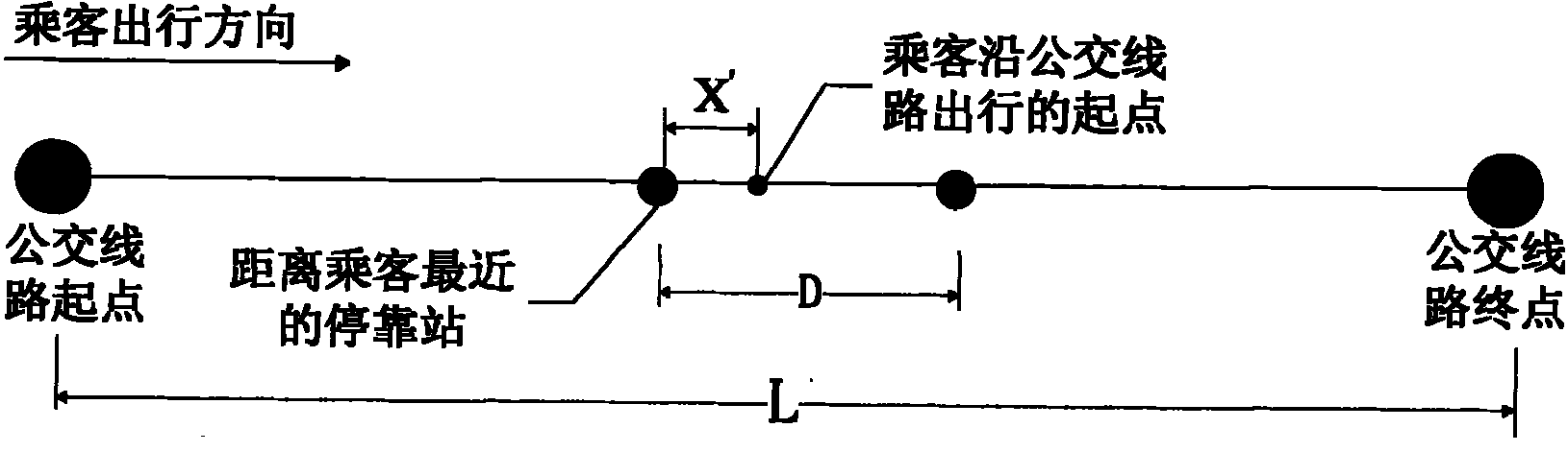 Method for setting stop stations of urban bus line