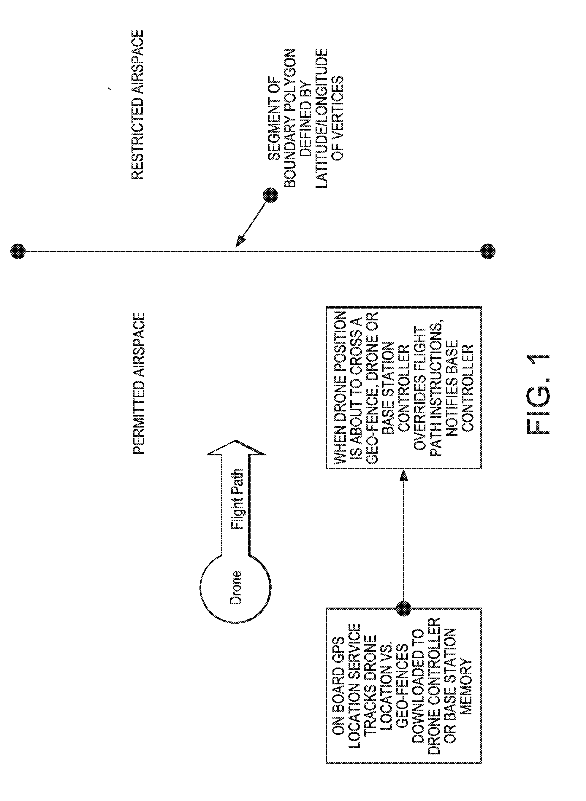 Method for keeping drones within a designated boundary