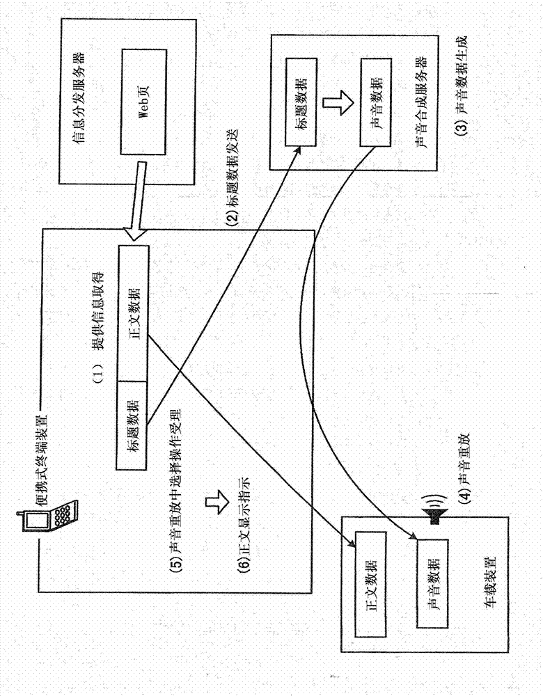Information provision system and vehicle-mounted device