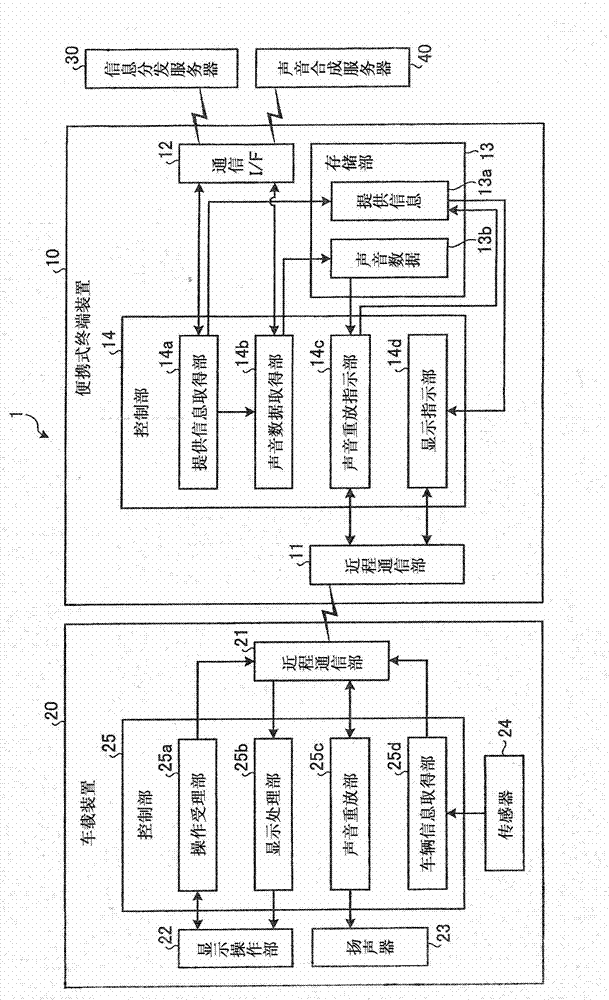 Information provision system and vehicle-mounted device