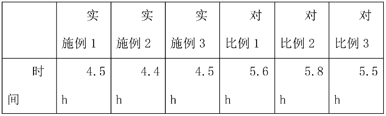 Production method of freeze-dried additive-free royal jelly powder product