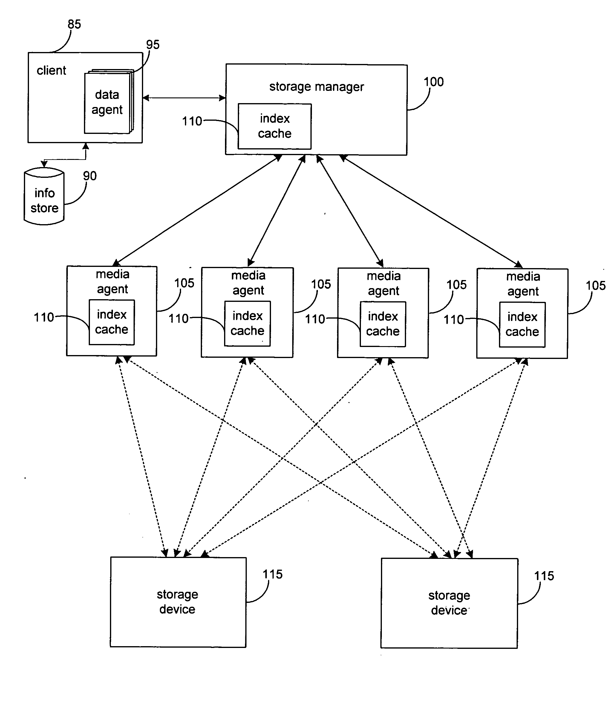 System and method for dynamically sharing storage volumes in a computer network