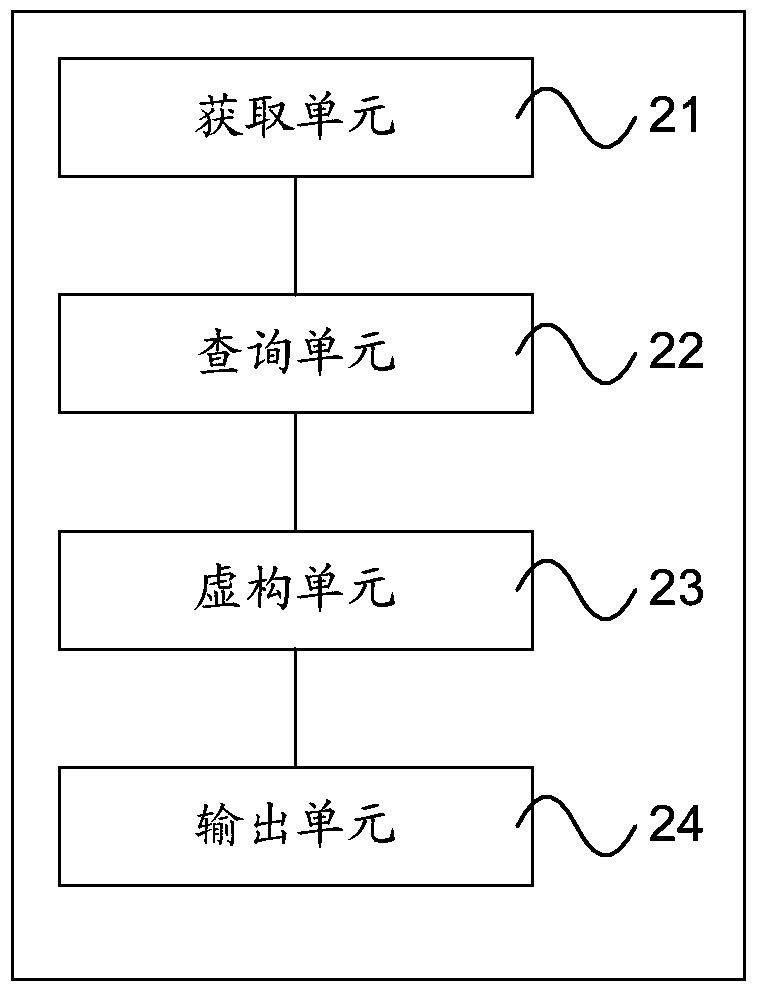 Path query method and device