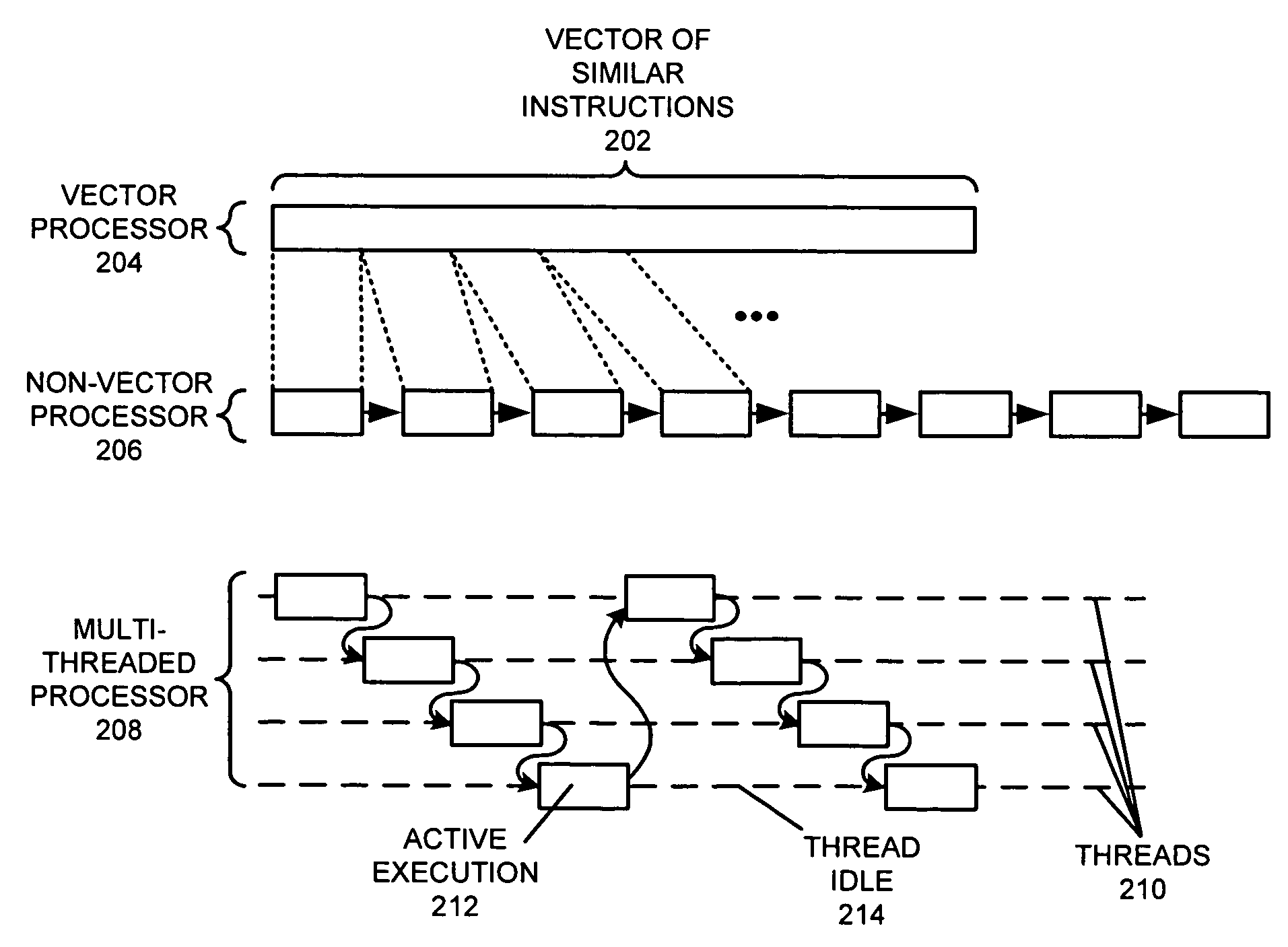 Method and apparatus for supporting vector operations on a multi-threaded microprocessor