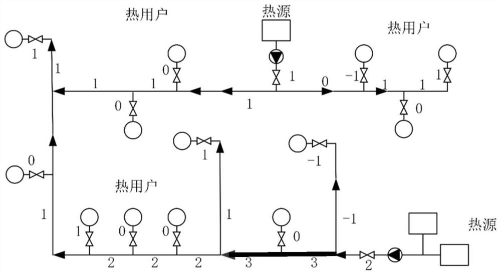 A heating system margin quantitative calculation method and system